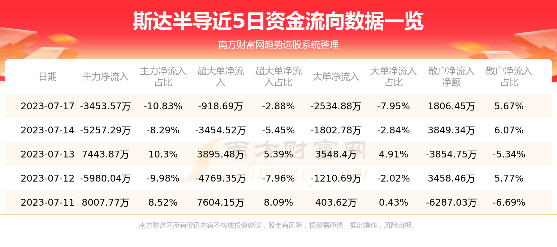 《【7月17日资金流向】斯达半导资金流向一览表》