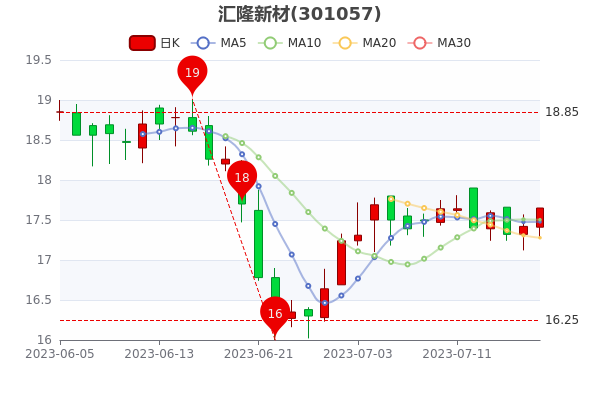 718ջ¡²ֵ20.42ڡ