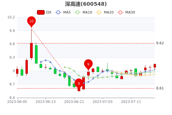 718ֵ199.54ڡ