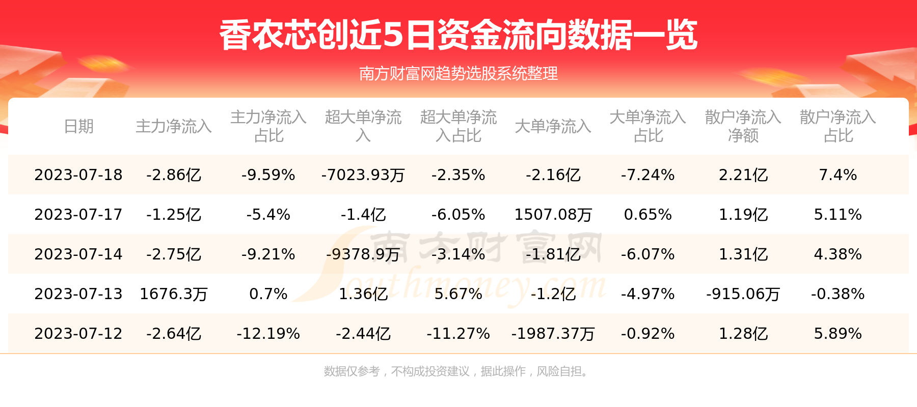 《7月18日：香农芯创300475资金流向查询》