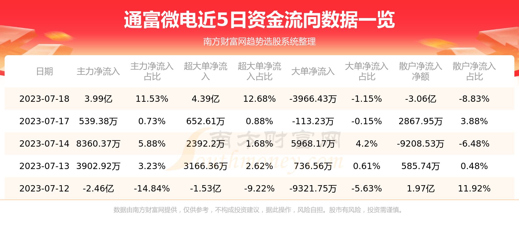 ��A���ʽ�����7��18��ͨ��΢���ʽ�����һ������