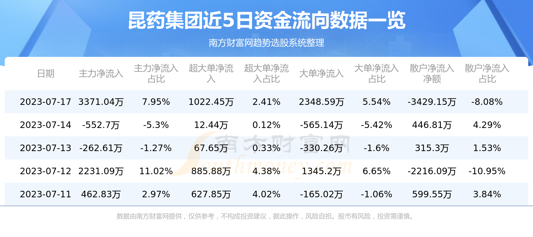 《昆药集团600422》