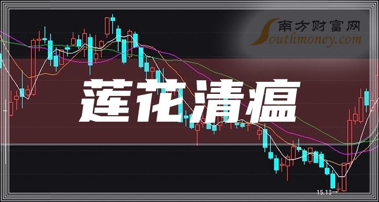 《莲花清瘟今日股价多少》