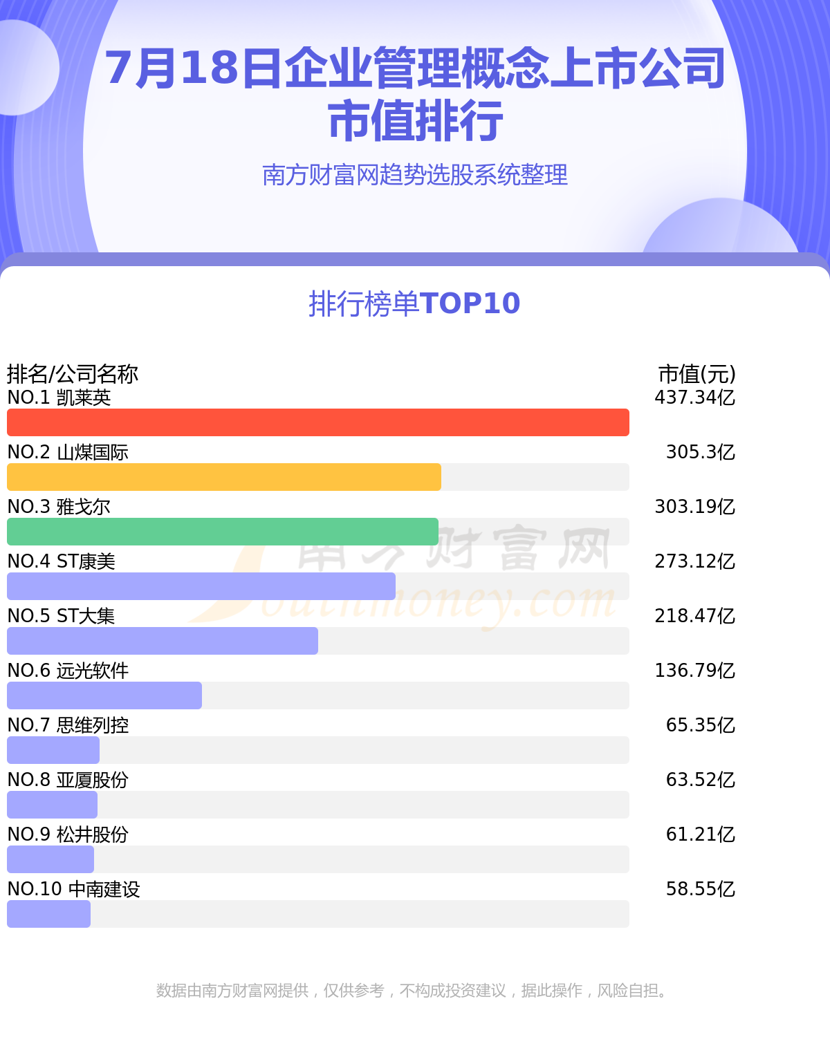 ����ҵ�����������й�˾��ֵ���а�2023��7��18�ա�