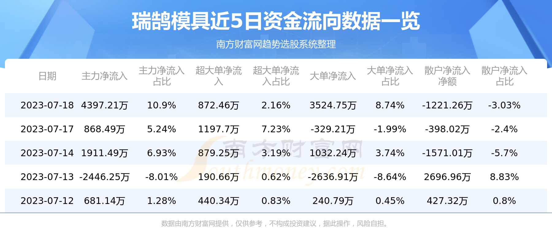 《瑞鹄模具》