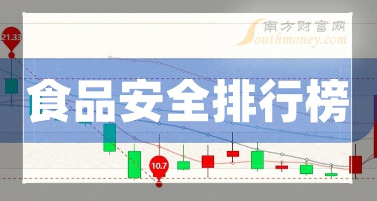 ʳƷȫҵǰʮ|2023һëаǰ10