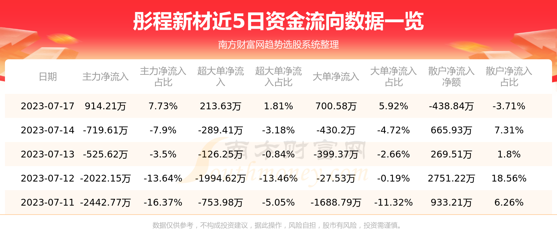 《彤程新材603650》
