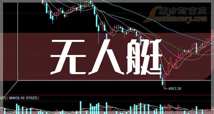 《无人艇概念有哪些股票》