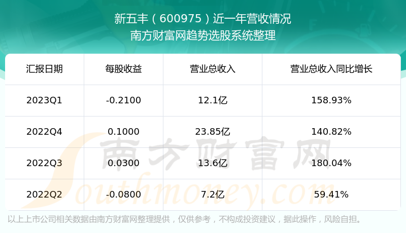 �������600975��֧��Ʊ��ô����