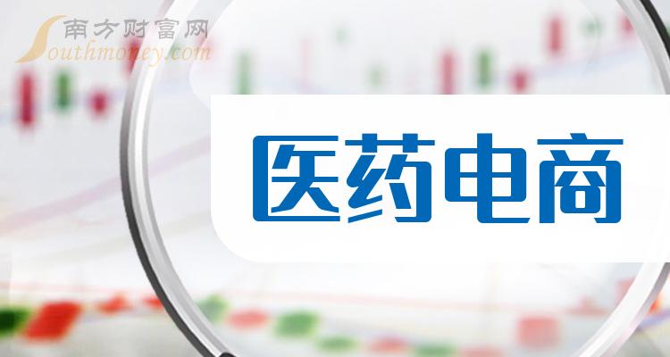 《医药电商上市公司十强》