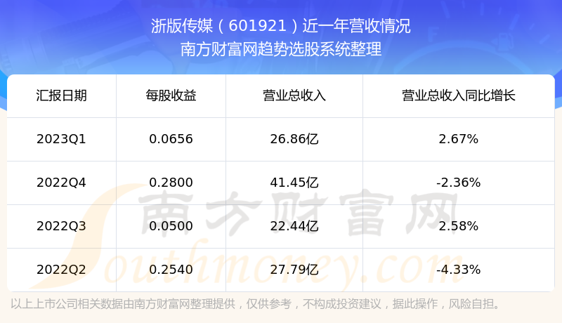 《浙版传媒601921这支股票怎样》