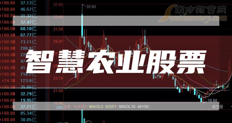 ���ǻ�ũҵʮǿ��ҵ��