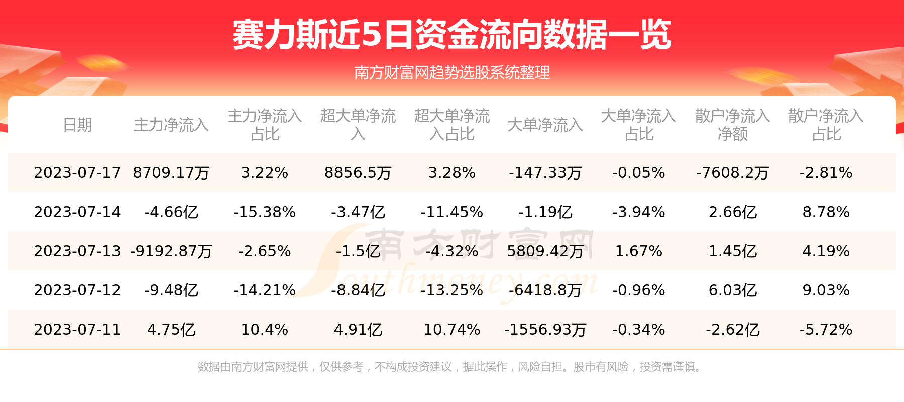 ���ʽ�����׷�٣�7��17������˹�ʽ������ѯ��