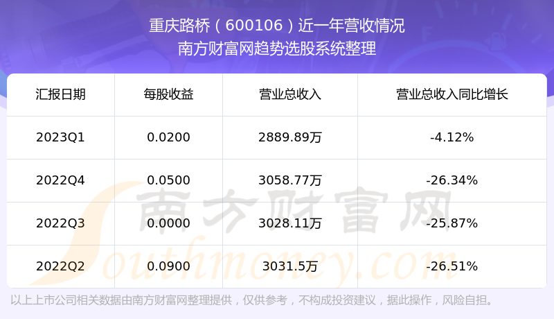 《重庆路桥600106这支股票怎么样》