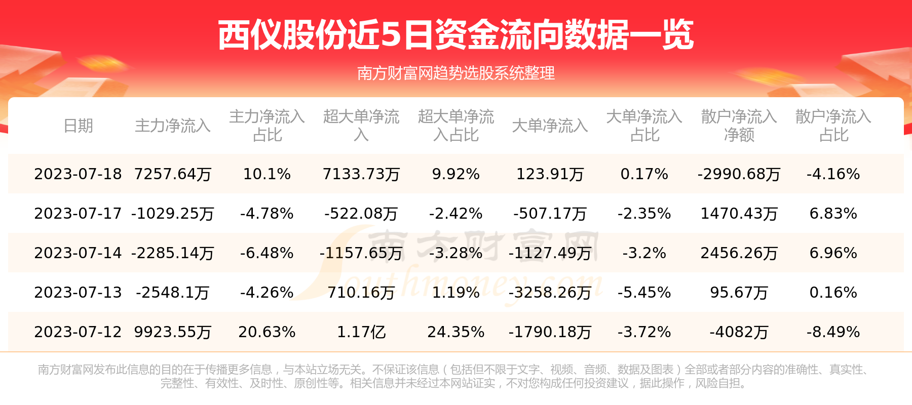 ��7��18���ʽ�����|���ǹɷ��ʽ������ѯ��