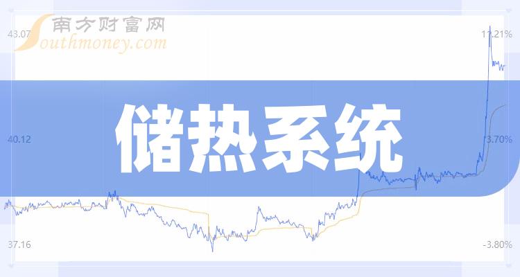 ������ϵͳ��Ʊ��������Щ��