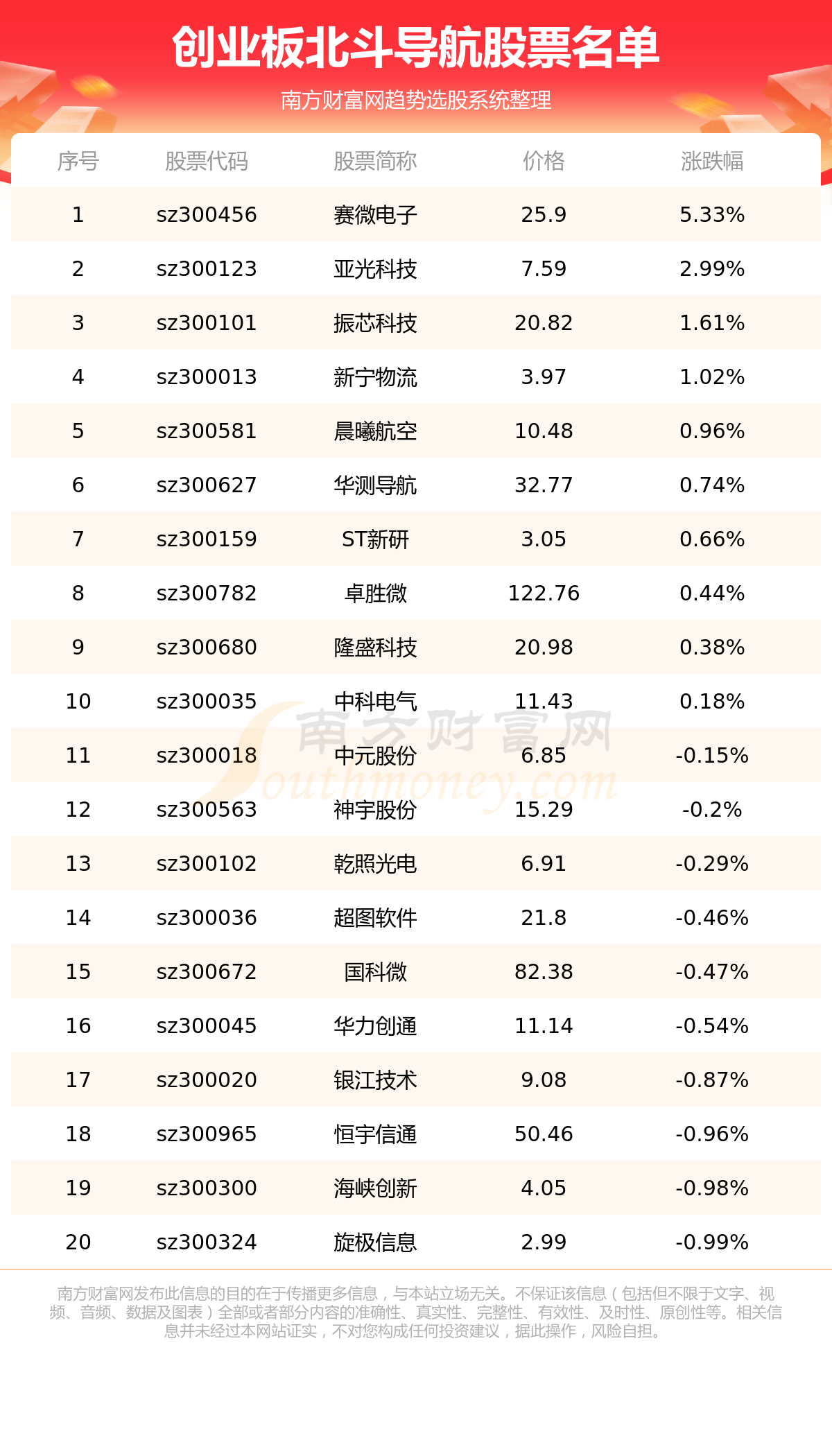 ҵ漰ĸһ7/18