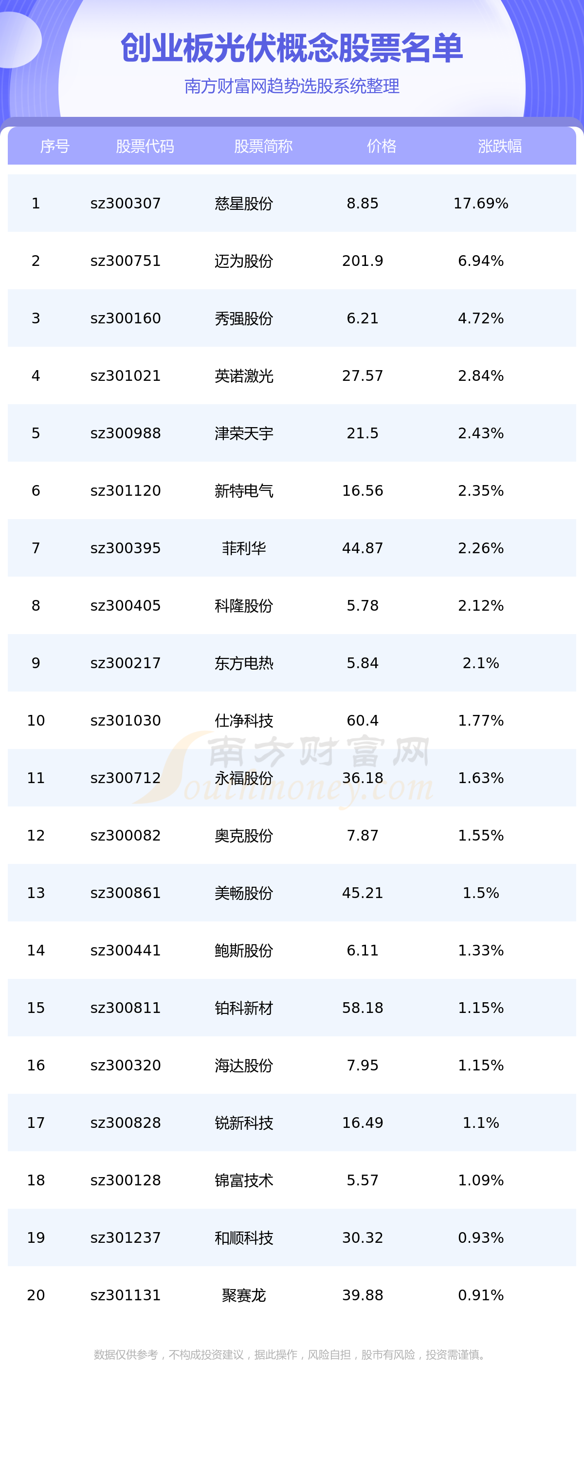 ҵ漰ĸƱһ7/18