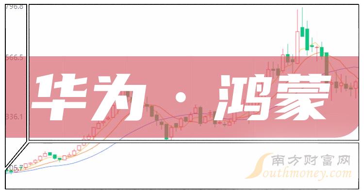 һȣΪɹƱӪ10