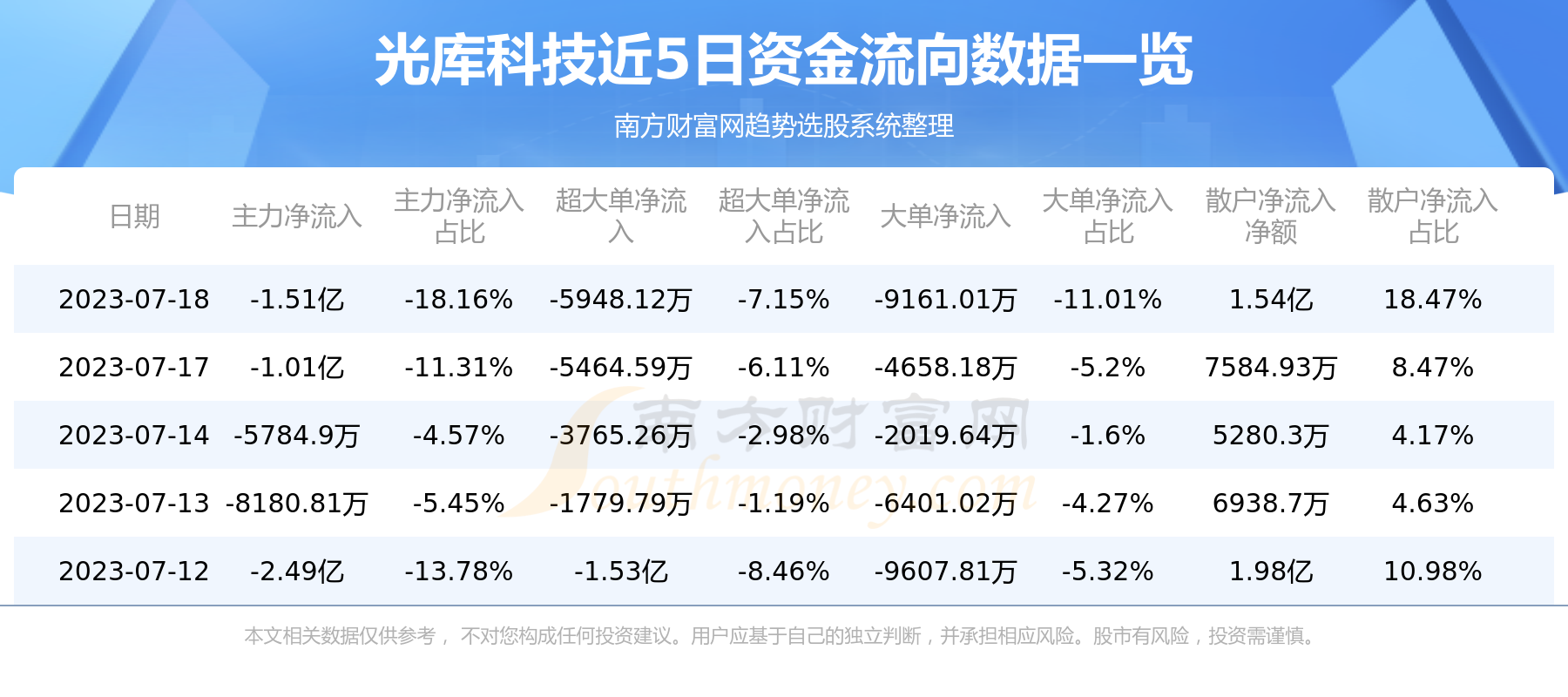《光库科技7月18日行情及资金流向一览表》