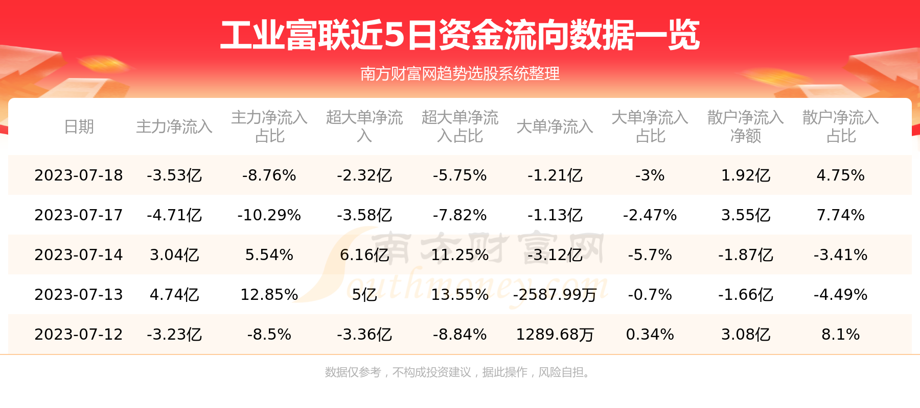 ����ҵ�����ʽ������ѯ7��18�ա�