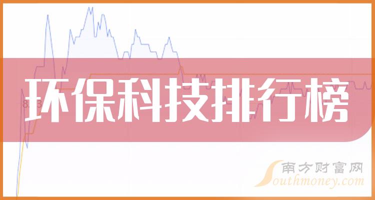 �������Ƽ�ʮ����ҵ���а�2023���һ���ȹ�Ʊÿ������������