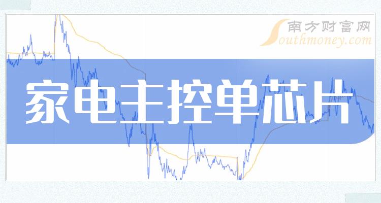 ҵصоƬչɼ۶١