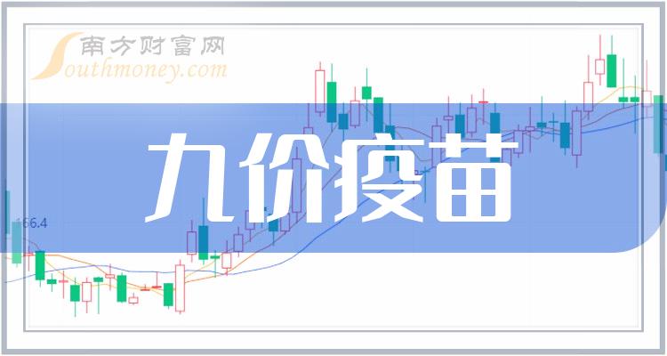 《今日九价疫苗股票价格一览》