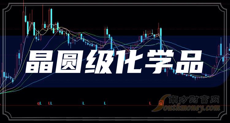 ����Բ����ѧƷ�������������2023/7/19��