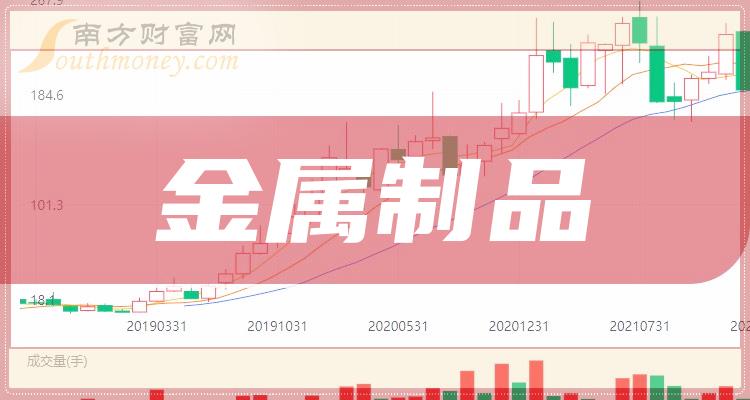 ��������Ʒ�����Ʊ��ͷһ��2023/7/19��