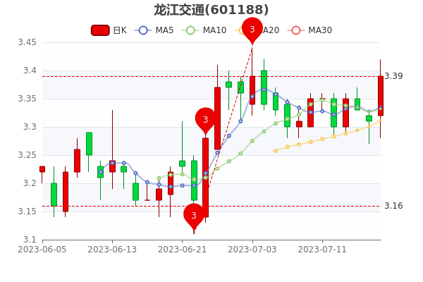 ��������ͨ7��18����ֵ44.61�ڡ�