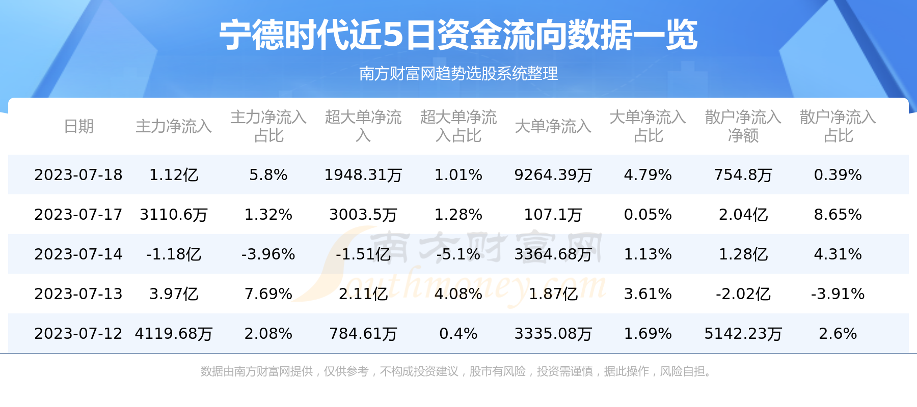 《宁德时代》