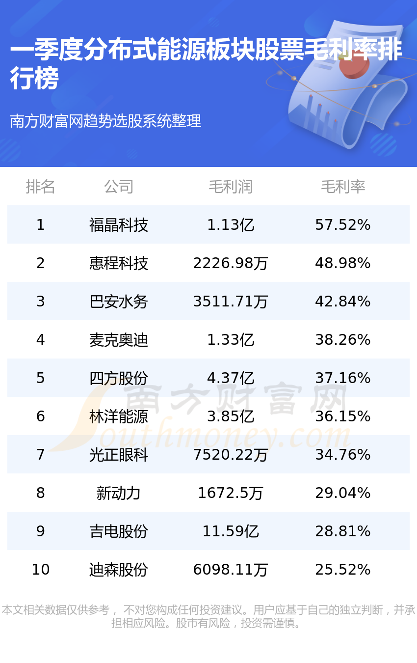 ��ʮ��ֲ�ʽ��Դ����Ʊ��