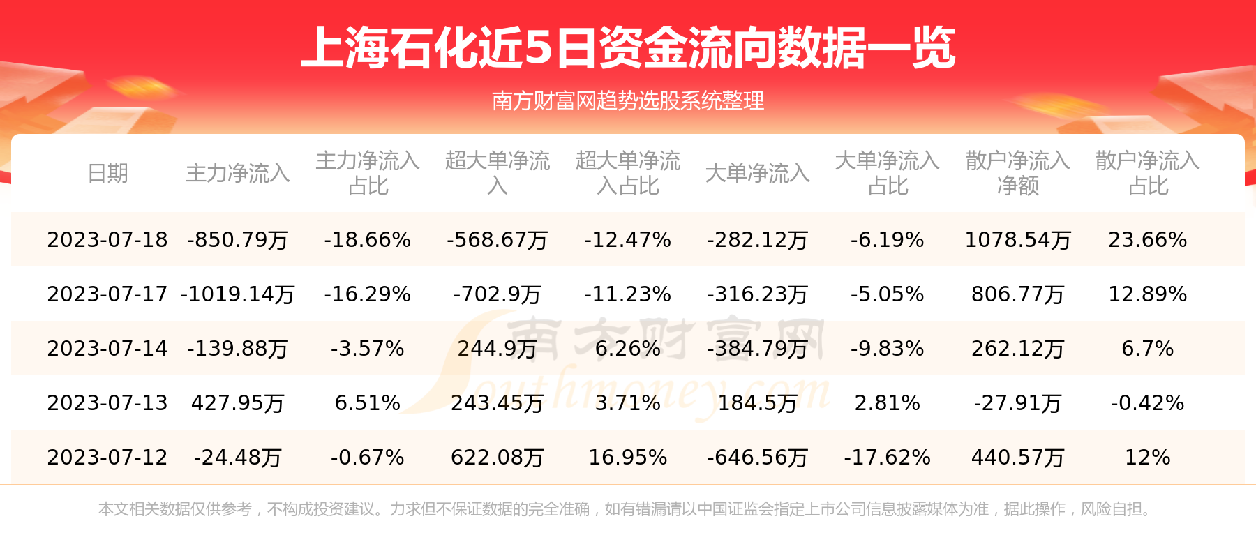 ���Ϻ�ʯ��6006887��18�ո����ʽ�����