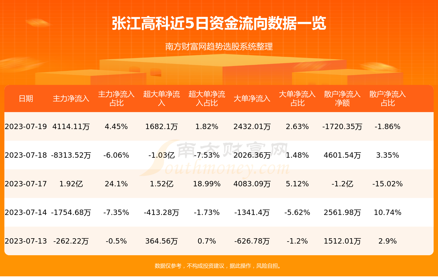 《张江高科》