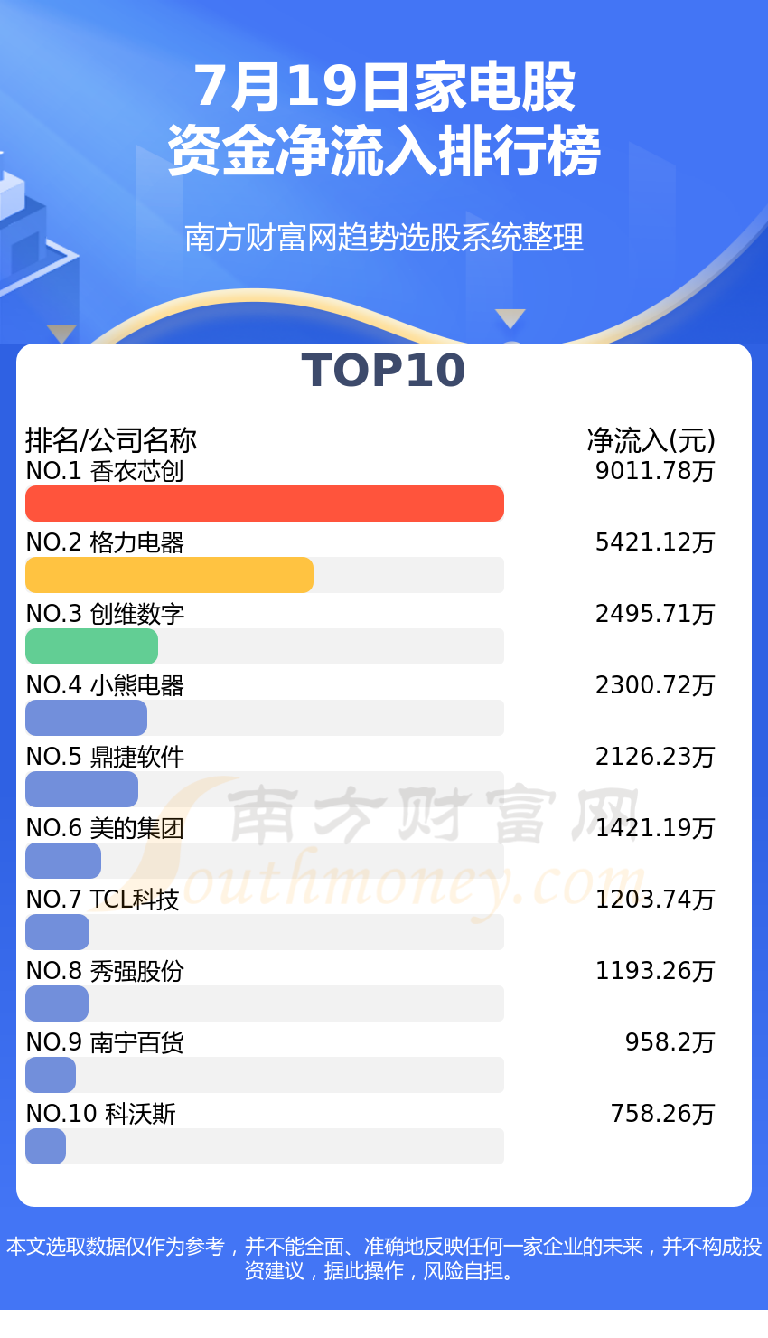 �����ʽ������̡�7��19�ռҵ���ʽ�����������