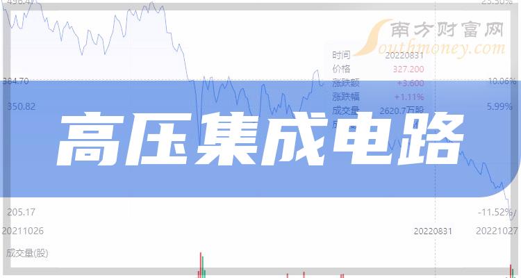 《2023年高压集成电路概念股一览7月20日》