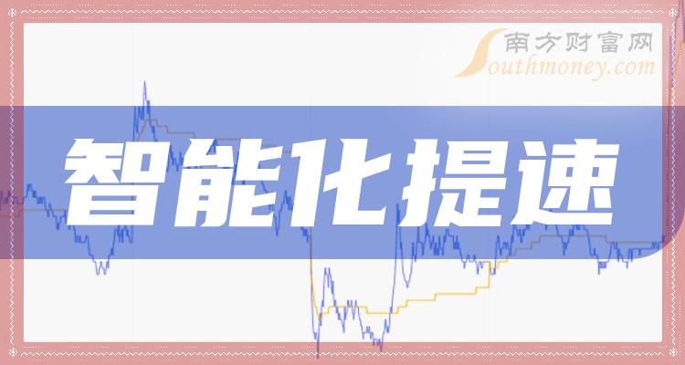 ��2023�����ܻ��������й�˾����Щ��