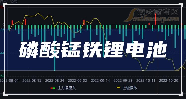 ��7��20���̺�Ҫ�ţ���������﮵�ظ������