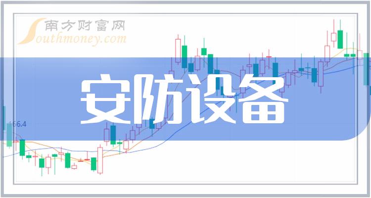 《7月20日收盘分析：安防设备概念报跌》