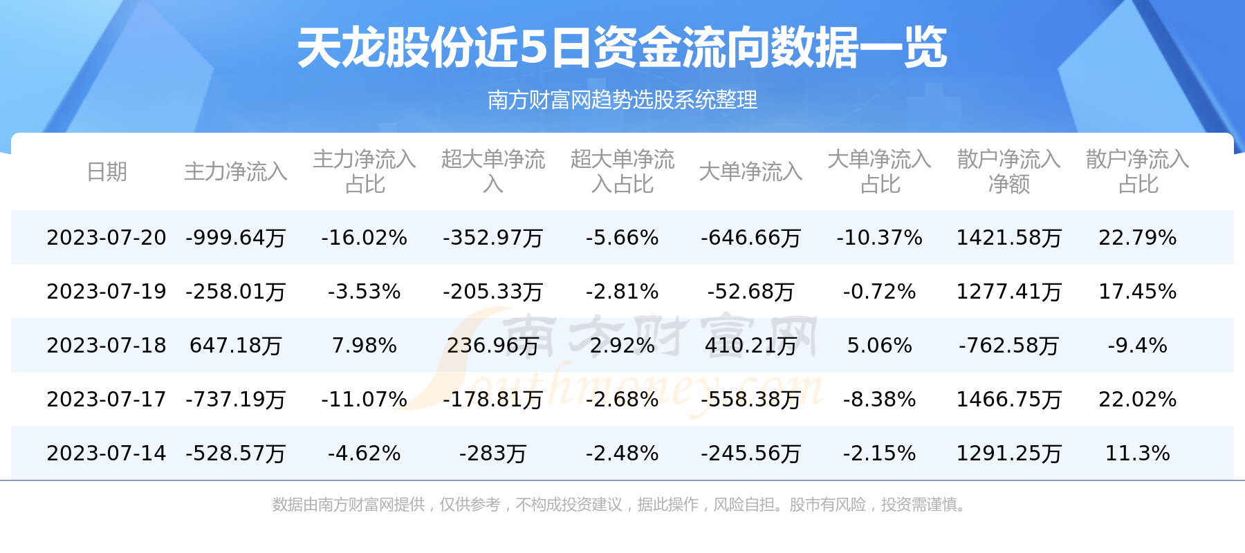 ��A���ʽ�����7��20�������ɷ��ʽ�����һ������