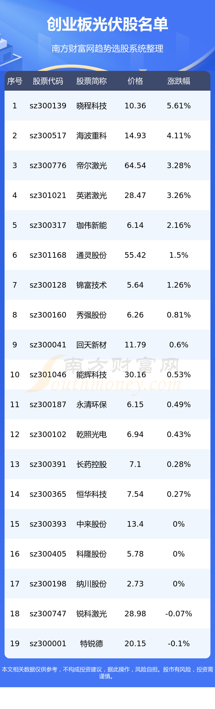 ����ҵ����������Щ��