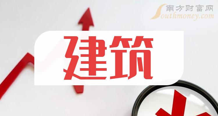 ����ҵ�彨�����й�˾��