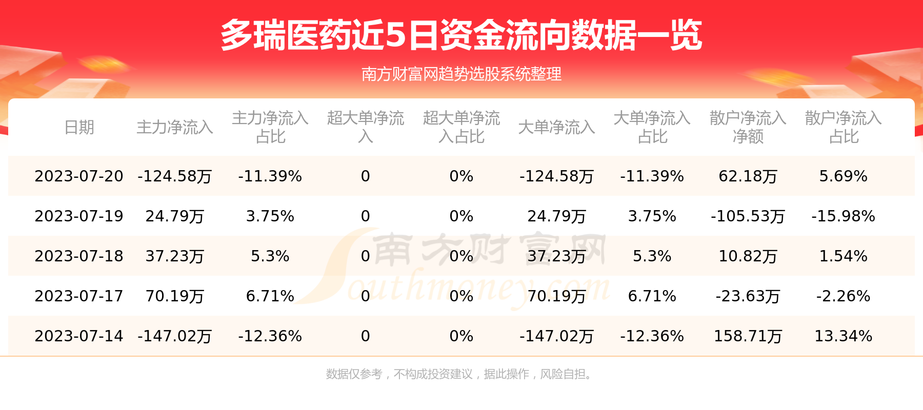 ������ҽҩ7��20�����鼰�ʽ�����һ������