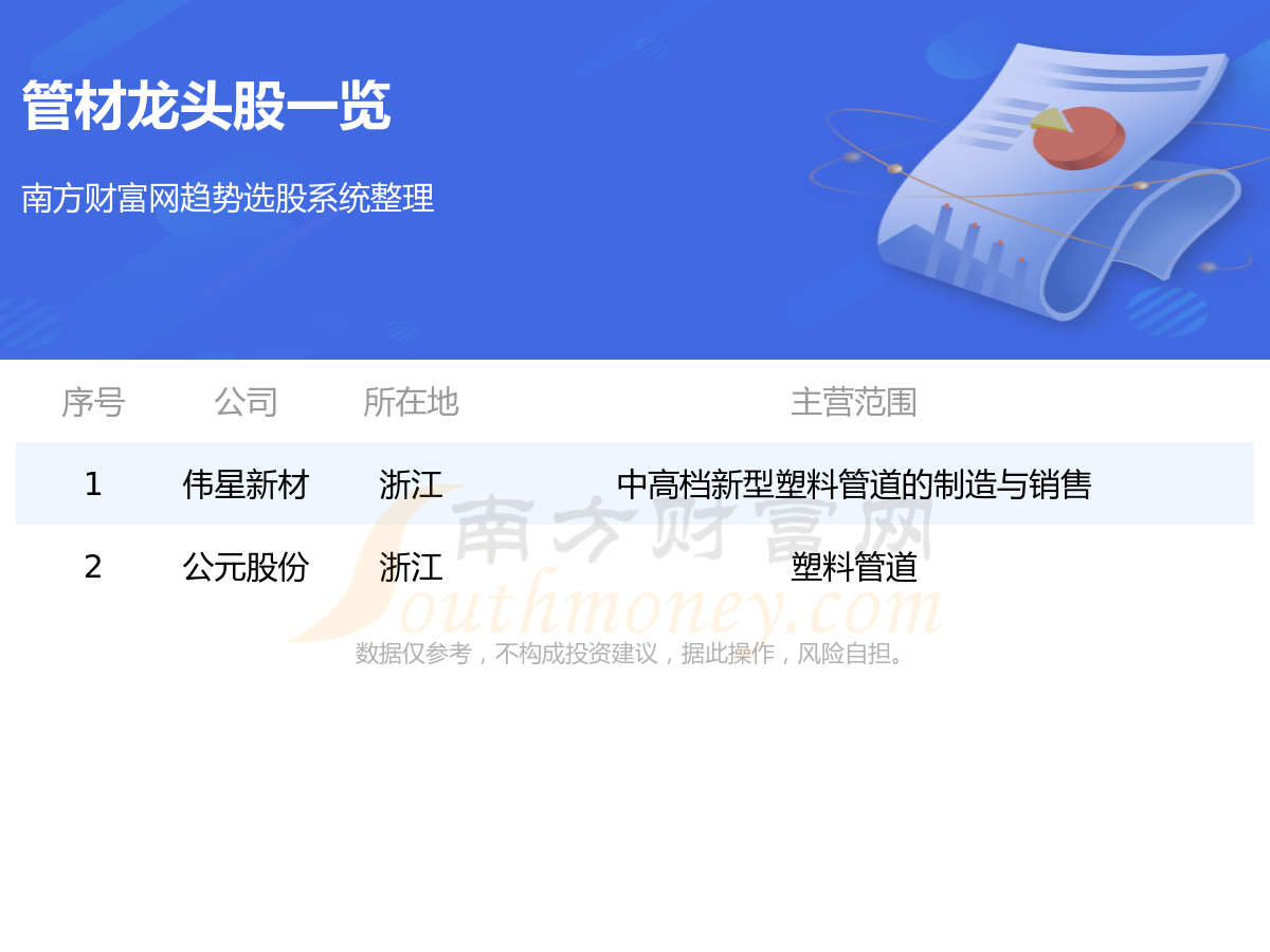 《管材股票有哪些龙头股?管材板块龙头是谁7/20》