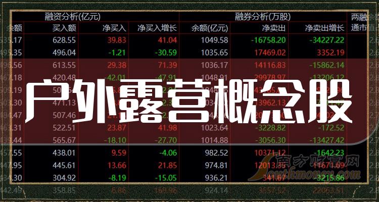 《户外露营概念股》