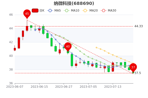 ΢Ƽ720ճ󵥾1308.31