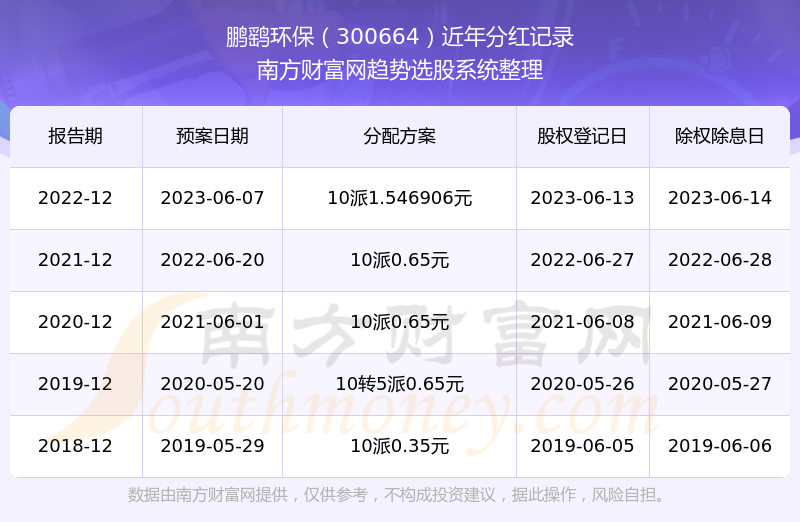 �����λ���300664��Ʊ�ֺ�����������ҵ��Ʊ�ֺ����а�