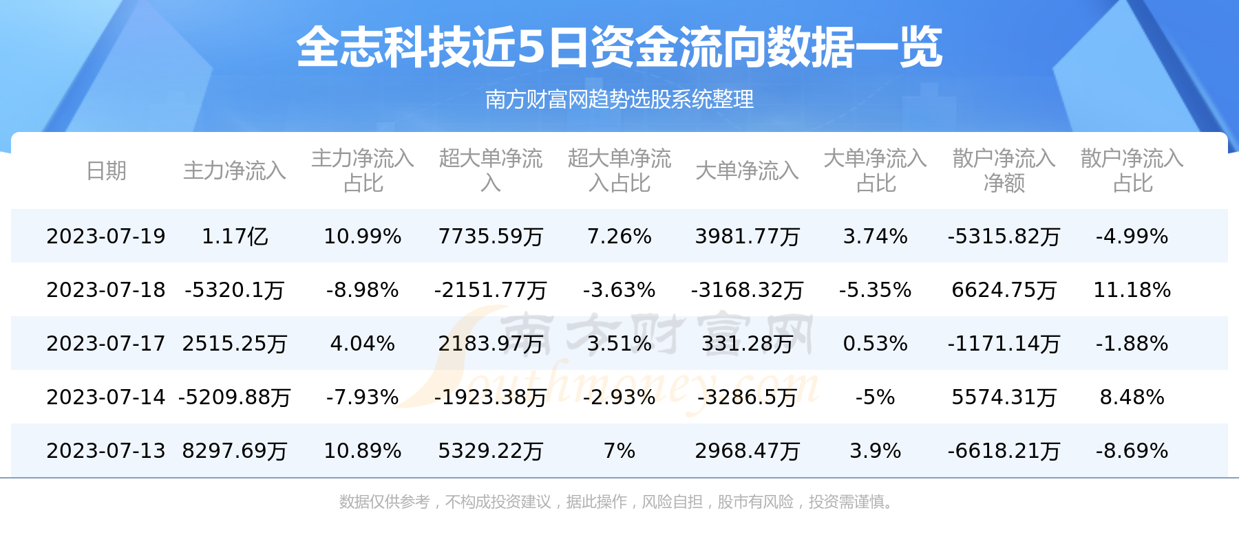 ��ȫ־�Ƽ��ʽ�����ſ�7��19�ա�