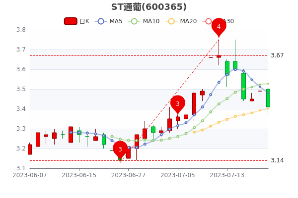 STͨ720ճ󵥾213.85